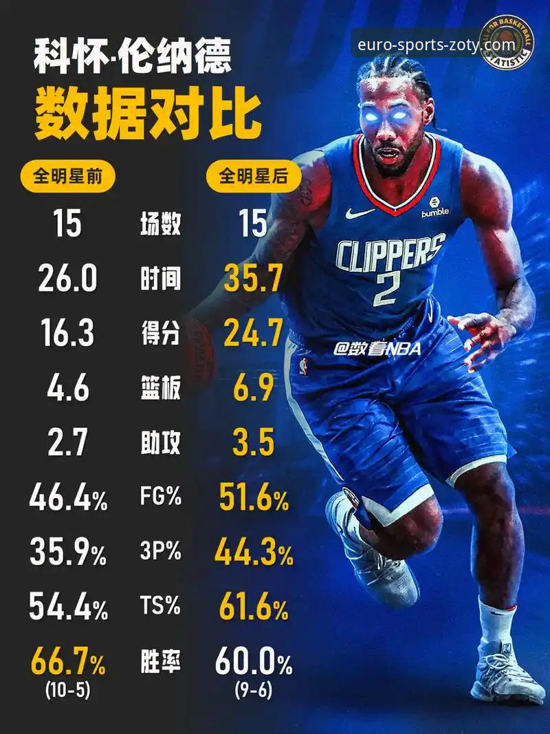 ZOTY官网 NBA伤病应对与赛程调整实用技巧:从伦纳德手腕伤势看球员自我管理必备知识